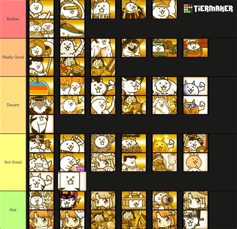 unlikely chance battle cats|The Battle Cats tier list .